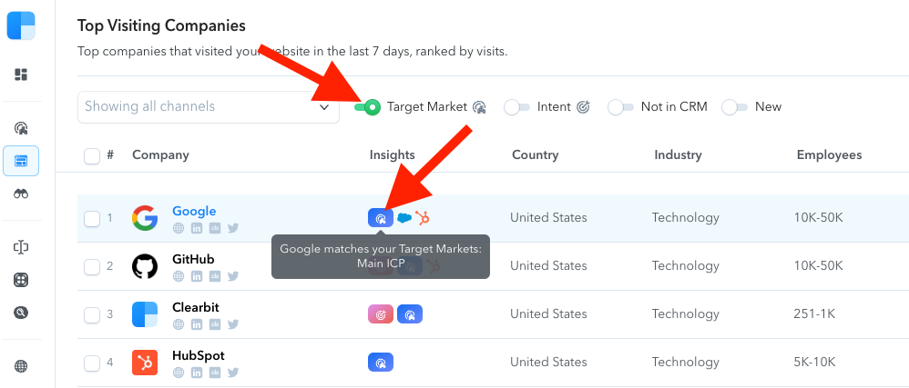 Target Markets in Visitors.png